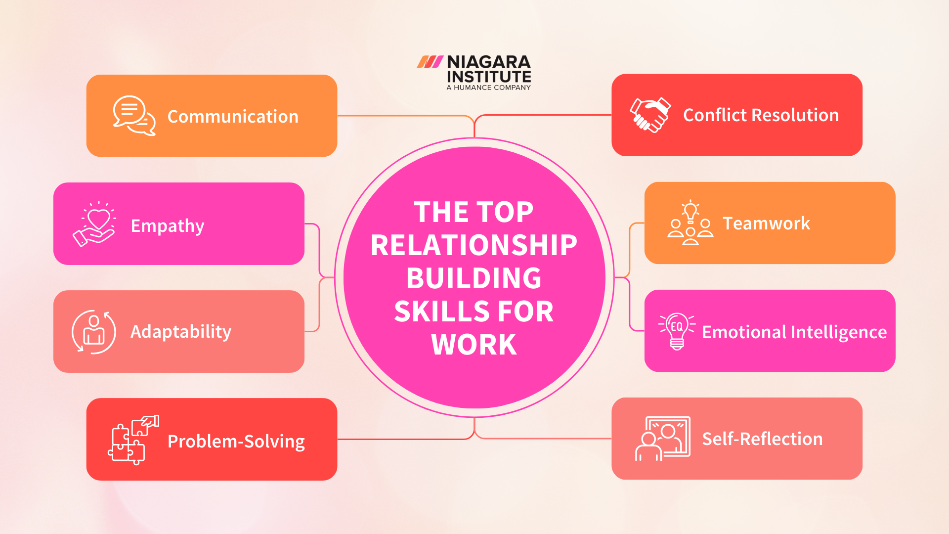 The Top Relationship-Building Skills for Work Success - Building Community Relationships Job Skills